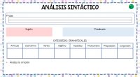 A continuación, os comparto una herramienta fantástica que hará que el análisis sintáctico de oraciones sea mucho más divertido y efectivo.  La sintaxis es una parte esencial de la gramática […]