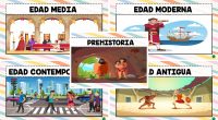 En este post, queremos presentarles nuestra colección de carteles educativos que muestran las diferentes edades de la historia y prehistoria. Cada cartel contiene una imagen clara y concisa que representa […]
