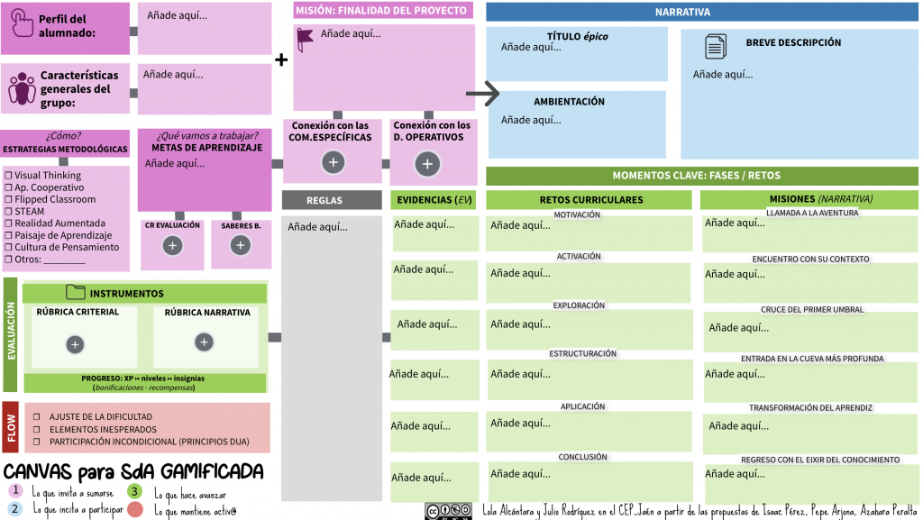 Imagináis una #SdA_Gamificada con encaje en #Seneca? #plantilla recién salida del horno en el curso de #Gamificacion del @CEPJAEN1 a partir de las propuestas de #IsaacPerez @leonidasarjona @AzaharaTIC con pistas […]
