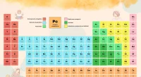 Esta innovadora tabla ha sido diseñada para ayudar a profesores, maestros y familias en la enseñanza y comprensión de los elementos fundamentales de la lengua. Al igual que en la […]