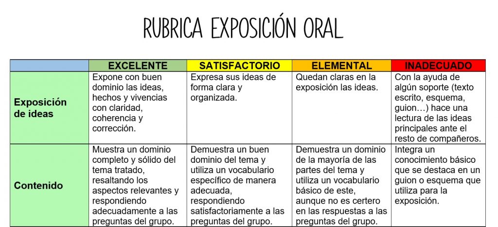 El uso de rubricas para evaluar a los estudiantes tiene muchos beneficios en el contexto de la nueva Ley Orgánica de Modificación de la Ley Orgánica de Educación (LOMLOE) y […]