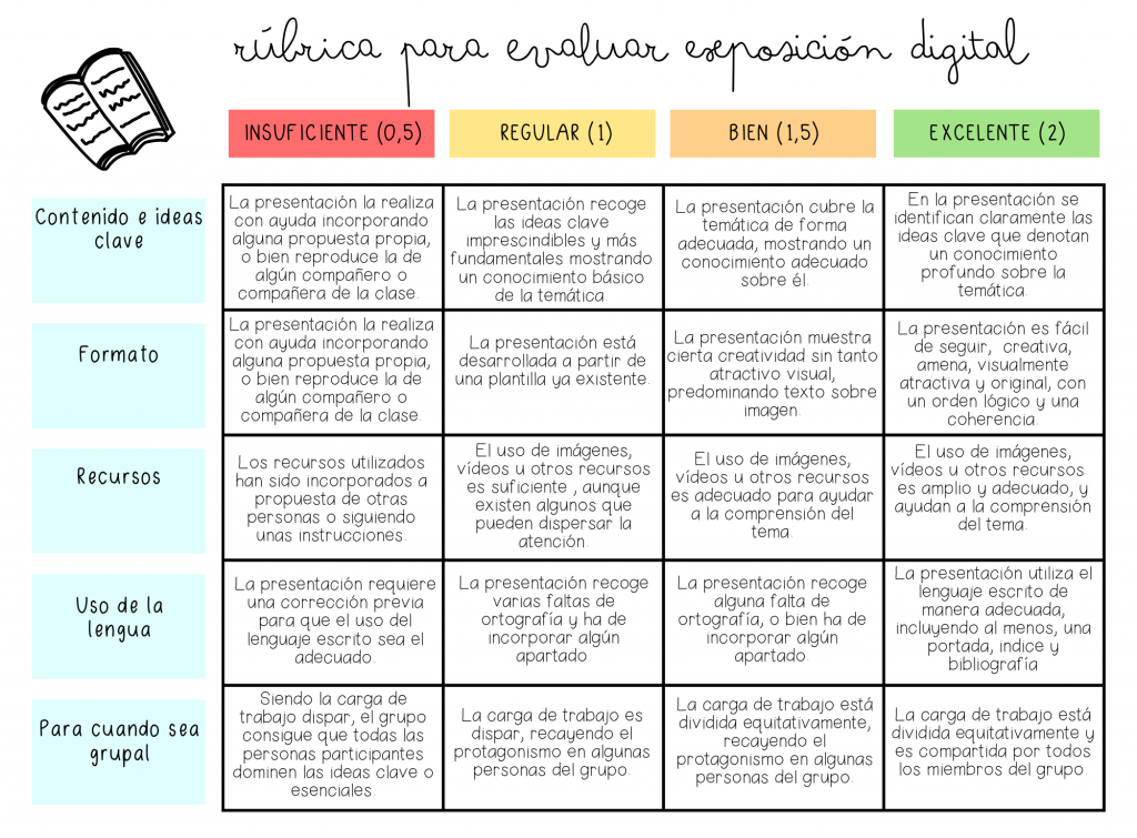 ¡Bienvenidos al blog de Orientación Andújar! En esta ocasión, quiero compartir con ustedes una herramienta invaluable para evaluar las exposiciones digitales en el aula. Se trata de una rúbrica diseñada […]