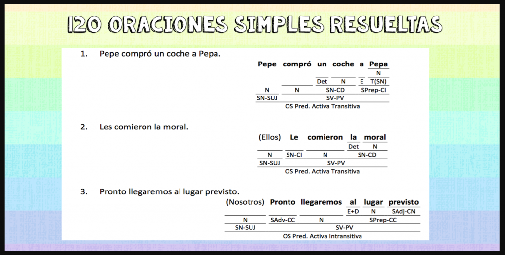 Compartimos este material de nuestro nuevo proyecto. recursoseso t Descárgate en el siguiente link 50 ejercicios resueltos con los que podrás practicar los análisis de oraciones simples dentro de la […]