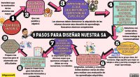 Contextualización curricular: Comprende el currículo establecido por la LOMLOE y asegúrate de tener claridad sobre los contenidos y competencias que se deben abordar en cada etapa educativa. Competencias clave: Identifica […]