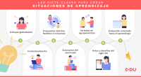 Una situación de aprendizaje, según la LOMLOE (Ley Orgánica de Educación), es un escenario planificado y organizado donde se propicia la adquisición de conocimientos, habilidades y competencias por parte de […]