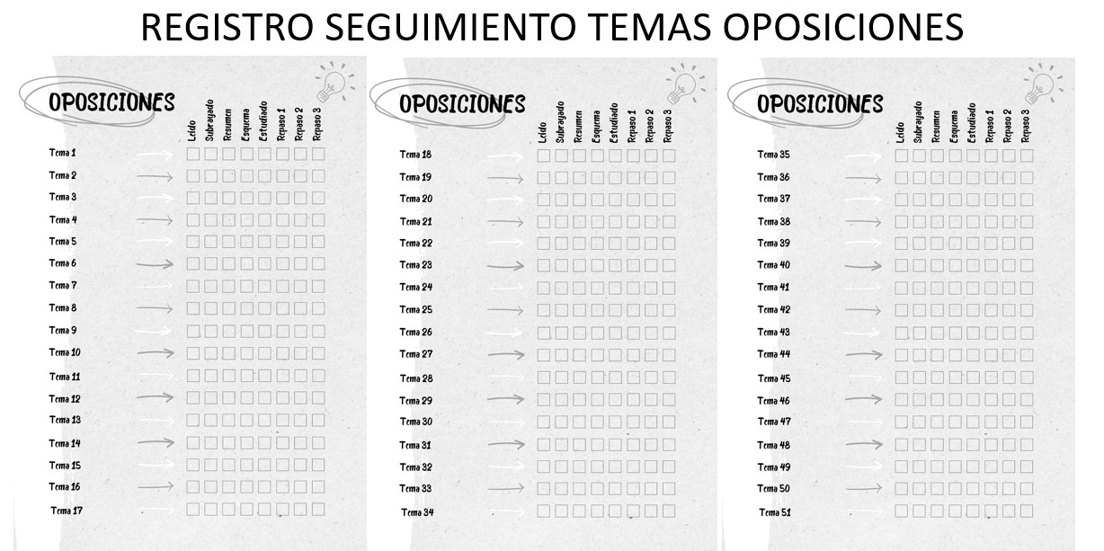 Cómo organizar tu material para la oposición