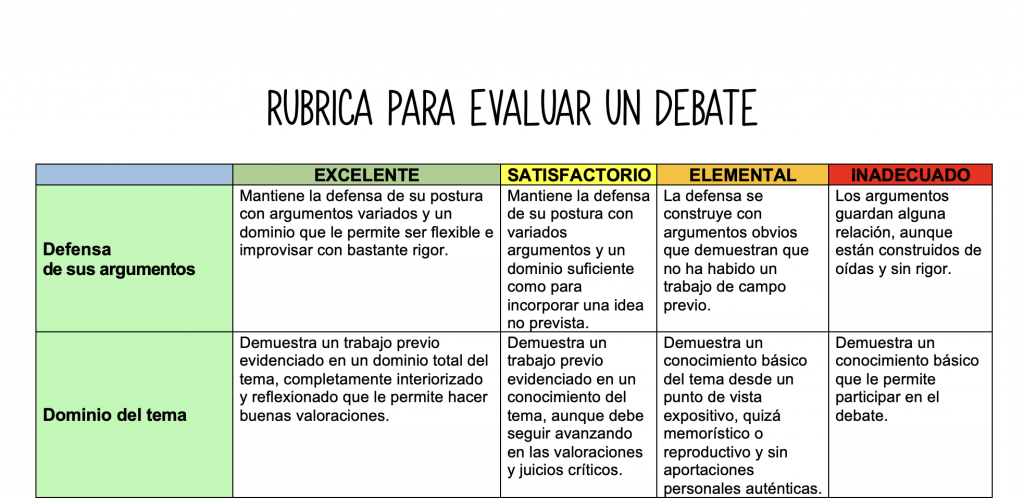 La evaluación es una parte fundamental del proceso educativo, ya que nos permite medir el progreso y el nivel de aprendizaje de los estudiantes. En el caso de los debates, […]