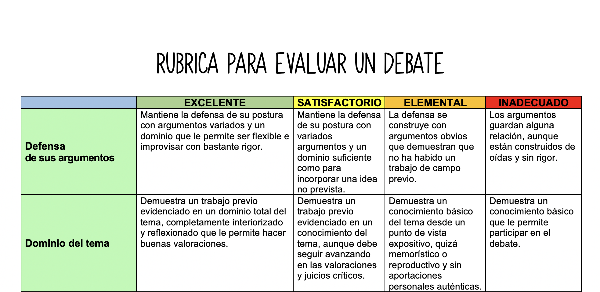 R Brica Para Evaluar Un Debate