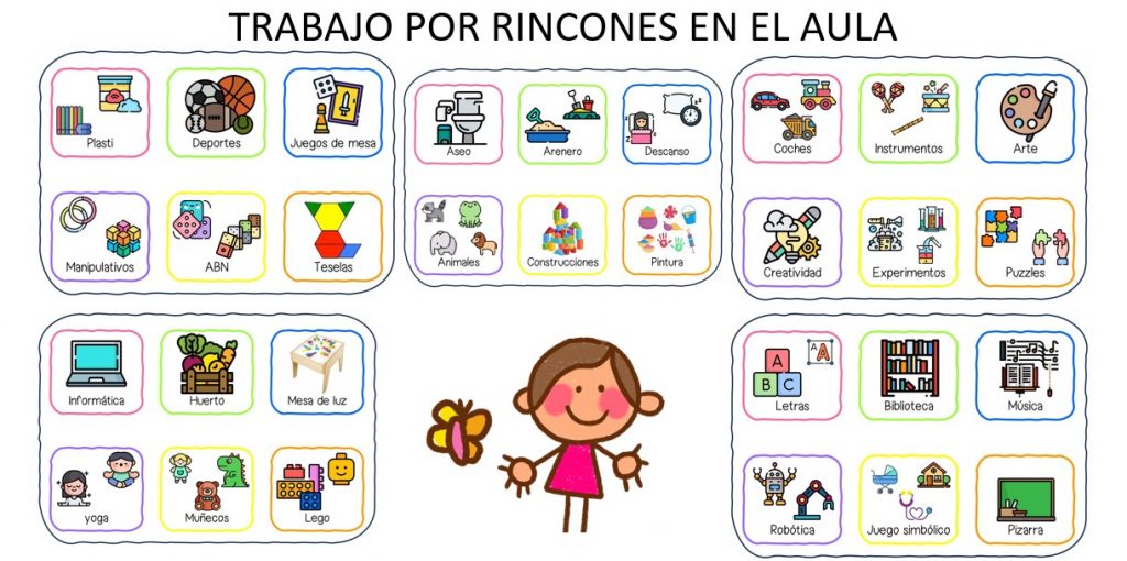 El trabajo por rincones es una de las alternativas actuales de organización del aula de infantil.Mediante este método la organización del espacio del aula se realiza por zonas que estándestinadas […]