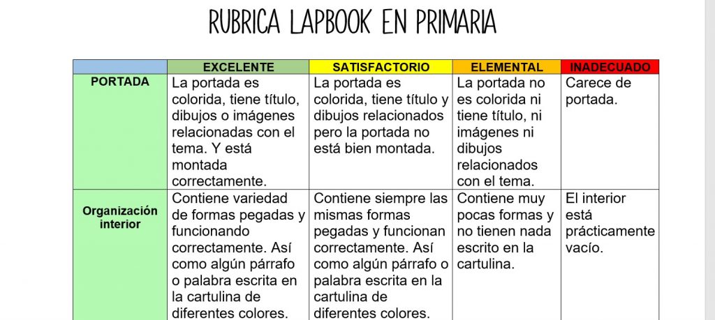 Es bueno emplear rúbricas para evaluar el trabajo de nuestros alumnos porque ofrecen una forma clara y objetiva de evaluar sus desempeños. Las rúbricas proporcionan criterios específicos de evaluación, estableciendo […]