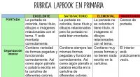 Es bueno emplear rúbricas para evaluar el trabajo de nuestros alumnos porque ofrecen una forma clara y objetiva de evaluar sus desempeños. Las rúbricas proporcionan criterios específicos de evaluación, estableciendo […]