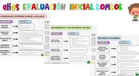 La LOMLOE reconoce la relevancia de conocer el desarrollo y habilidades de los niños desde edades tempranas. Por eso, hemos preparado una Evaluación Inicial especialmente diseñada para niños de 3 […]