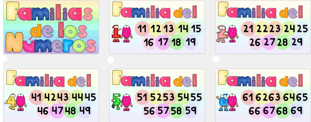 FAMILAS DE LOS NUMEROS PARA DECORAR TU CLASE 2023-2024. Hola, soy Maribel, una maestra que comparte materiales gratuitos para maestros y maestras en mi blog Orientación Andújar. Hoy quiero hablaros […]