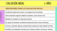 INDICADORES PARA LA EVALUACION INCIAL SEGUN NUEVOS AMBITOS LOMLOE 4 AÑOS. INDICADORES PARA LA EVALUACIÓN INICIAL CRECIMIENTO EN ARMONÍA       Localiza las partes del cuerpo y los órganos de los sentidos.                        […]