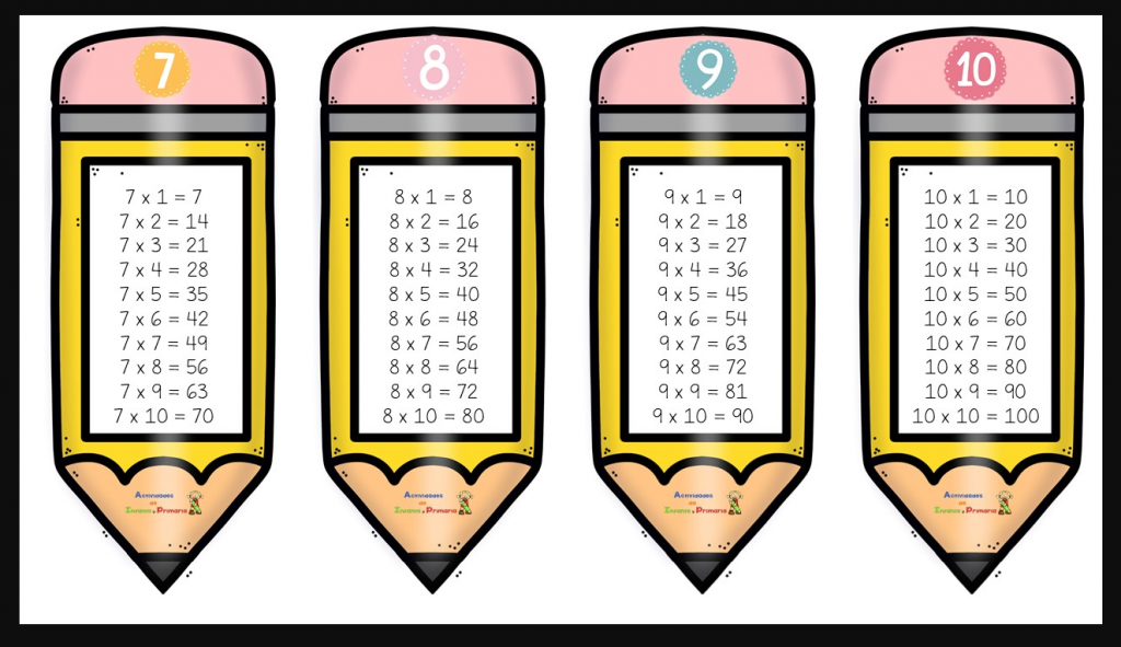 Aprender las tablas de multiplicar es una habilidad importante en las matemáticas y en la vida diaria. El uso de materiales manipulativos, como bloques, fichas, objetos o tarjetas, puede ser […]
