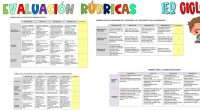 Conjunto de rúbricas para el primer ciclo de primaria, este documento contiene en total 10 rubricas muy útiles para tu desempeño diario: RÚBRICA PARA LA VALORACIÓN DE PRUEBAS ESCRITAS RÚBRICA […]