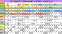 DISTRIBUCIÓN TEMPORAL DE UNIDADES DIDÁCTICAS. Temporalizar simplemente consiste en ajustar nuestras propuestas didácticas al calendario escolar de forma que cada unidad didáctica tenga su espacio y que no nos queden […]