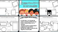 El libro viajero es una actividad pedagógica muy valiosa en educación infantil que fomenta la lectura, la escritura, la creatividad y la colaboración entre los estudiantes. Consiste en un cuaderno […]