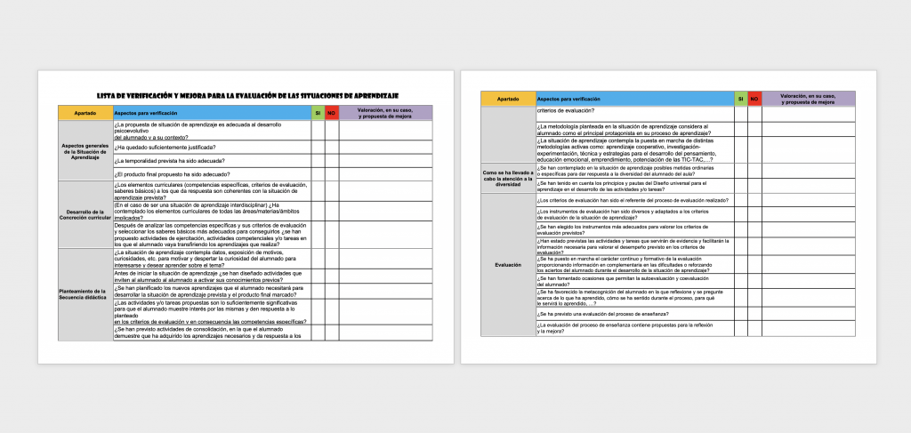 LISTA DE VERIFICACIÓN Y MEJORA PARA LA EVALUACIÓN DE LAS SITUACIONES DE APRENDIZAJE Este y otros materiales los puedes conseguir en nuestro curso de Situaciones de aprendizaje. Una situación de […]