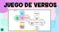 Vamos a repasar las conjugaciones verbales con un entretenido juego. Se trata de un imprimible que consiste en dos dados: uno con los pronombres personales y el otro que indica […]