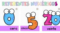 Carteles de los números 1 al 20 para decorar tu clase Los carteles de números del 1 al 20 son recursos didácticos versátiles y atractivos que no solo adornan tu […]