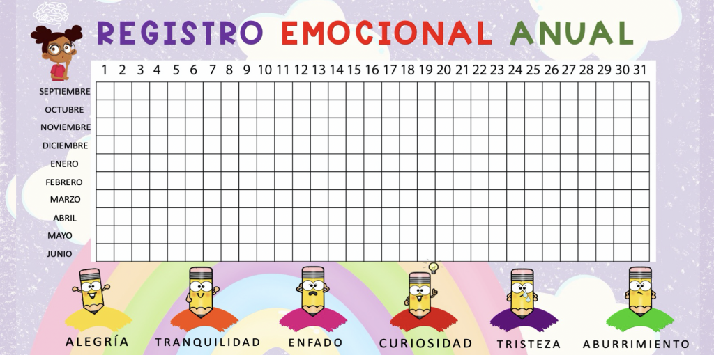 REGISTRO EMOCIONES ANUAL CURS0 2023-2024 El registro de emociones es una herramienta poderosa en el ámbito educativo para comprender, apoyar y fomentar el bienestar emocional de los estudiantes. El próximo […]
