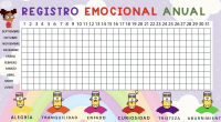 REGISTRO EMOCIONES ANUAL CURS0 2023-2024 El registro de emociones es una herramienta poderosa en el ámbito educativo para comprender, apoyar y fomentar el bienestar emocional de los estudiantes. El próximo […]