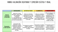 La creatividad y la expresión plástica y visual son componentes esenciales de la educación artística. Fomentar estas habilidades en los estudiantes no solo enriquece sus vidas, sino que también contribuye […]