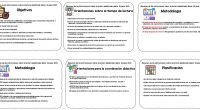 Resumen de las instrucciones sobre la lectura planificada diaria 24 junio 2023 La lectura es una actividad inseparable e inherente al hecho de aprender. En el itinerario lector del alumnado […]