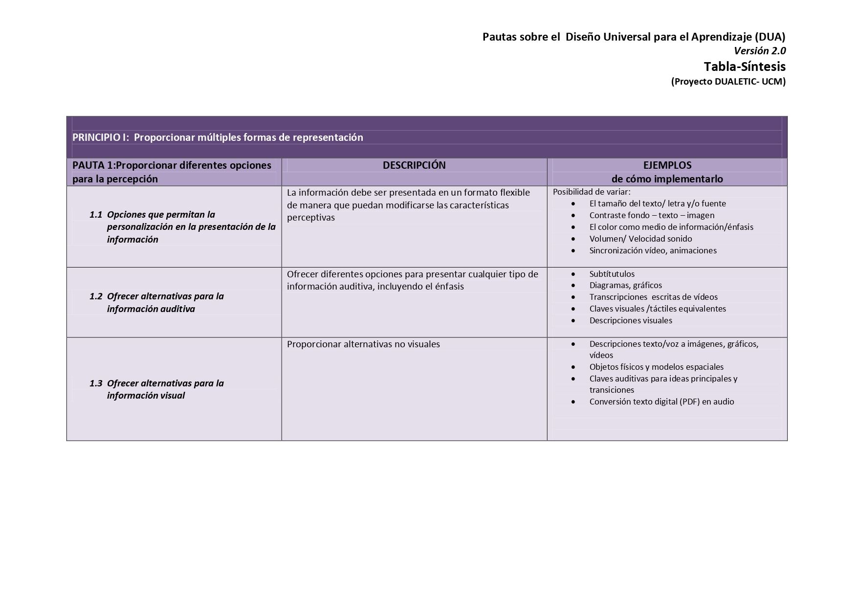 Tabla-S+¡ntesis. Pautas sobre el Dise+¦o Universal para el Aprendizaje ...
