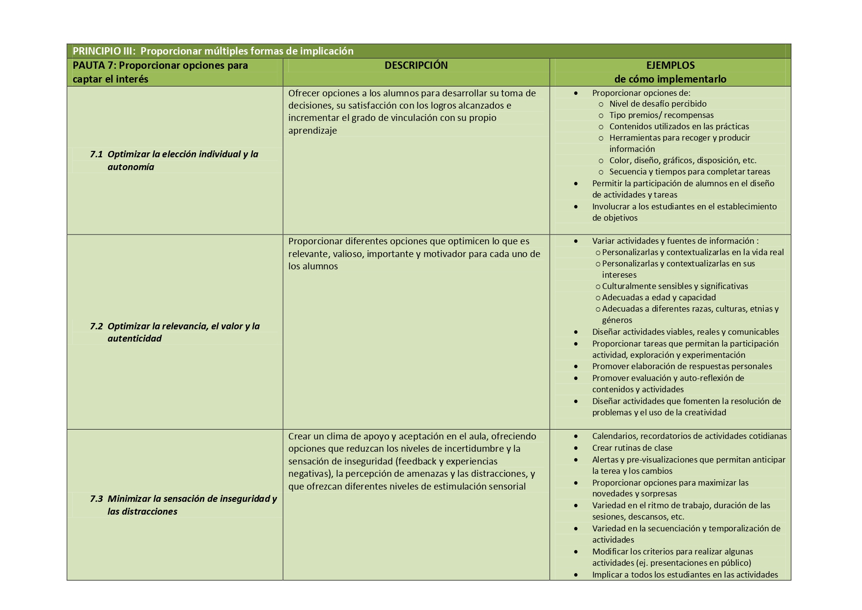 Tabla-S+¡ntesis. Pautas sobre el Dise+¦o Universal para el Aprendizaje ...