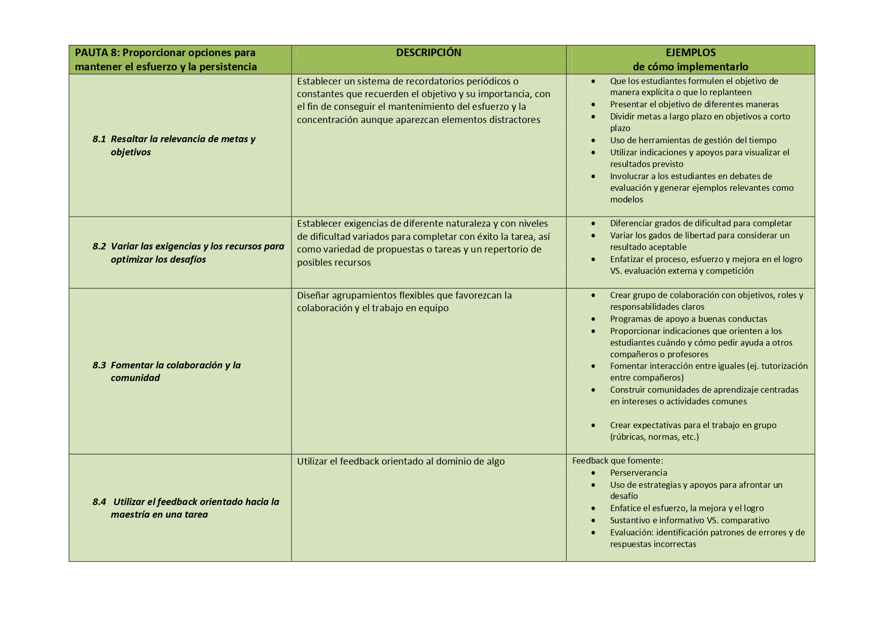 Tabla-S+¡ntesis. Pautas sobre el Dise+¦o Universal para el Aprendizaje ...