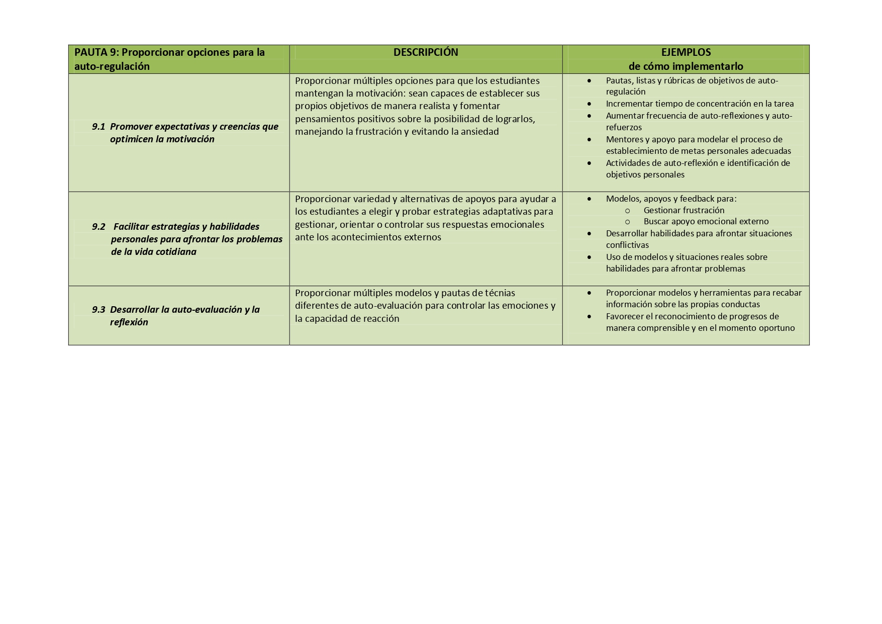 Tabla-S+¡ntesis. Pautas sobre el Dise+¦o Universal para el Aprendizaje ...
