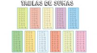 Carteles didácticos tablas de sumas primaria Emplear tablas de sumas en clases tiene múltiples utilidades y beneficios educativos: Fundamentos Matemáticos: Las tablas de sumas introducen a los estudiantes en los […]