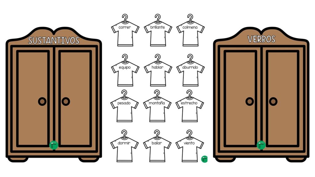 Clasificar palabras en sustantivos, verbos o adjetivos es una herramienta esencial para comprender el funcionamiento de las oraciones y, en última instancia, del lenguaje en su conjunto. Al identificar estas […]