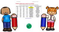 El proceso de construir palabras a partir de sílabas es una habilidad fundamental en el desarrollo del lenguaje y la alfabetización. Desde los primeros pasos en la lectura y la […]