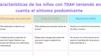 Los niños diagnosticados con TDAH son a menudo etiquetados como molestos, inatentos o desganados. Es crucial que los docentes entiendan qué significa el TDAH para poder tener una perspectiva diferente […]