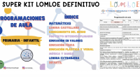 ⁉️Te interesa un dossier completo de las situaciones de aprendizaje que componen las programaciones de aula de Educación Infantil y de todas las áreas de Educación Primaria, que además ofrecen […]