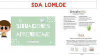 Fantástico material que nos comparte para todos nuestros seguidores Verónica Santomé  del perfil @lamaestrafeliz  En este documento encontraremos una breve explicación de que es una Situación de Aprendizaje en el contexto […]