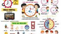 El concepto del tiempo es fundamental en la vida cotidiana, y comprender cómo funciona el reloj y leer las horas es una habilidad crucial que los estudiantes de primaria deben […]