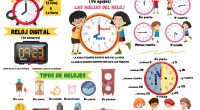 El concepto del tiempo es fundamental en la vida cotidiana, y comprender cómo funciona el reloj y leer las horas es una habilidad crucial que los estudiantes de primaria deben […]