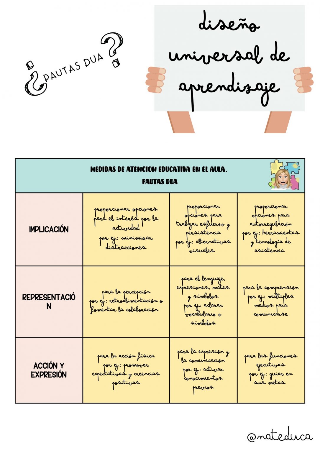 Tabla Neae ASPECTOS CLAVE NEAE LOMLOE -Orientacion Andujar