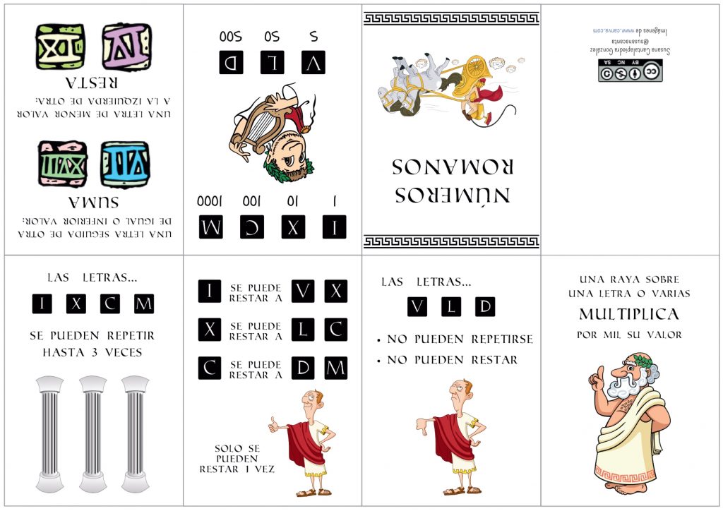 Una original forma de enseñar a tus alumnos sobre el sistema numérico romano es  a través de este minibook; una herramienta que puede hacer que el aprendizaje de los números […]
