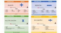 El profejuanjo @recursosaulaprimaria ha querido compartir con todo los seguidores de nuestro blog este fantástico recurso para trabajar  las operaciones básicas, debido a la problemática que nos encontramos en algun@s […]