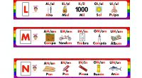 Hoy exploraremos un recurso educativo único y emocionante: el ilustrativo silabario de sílabas inversas. Este recurso está diseñado para hacer que el proceso de aprender y comprender las sílabas inversas […]