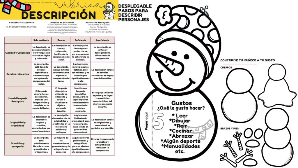 De la mano de @profeestherconh, hemos creado este completo recurso educativo adaptado a la Lomloe; en el que encontrarás:  ? Rúbrica Lomloe Adaptada: Evalúa siguiendo la normativa. ?✅? Desplegable Chuleta […]