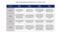 Introducción: En el camino hacia una educación más dinámica y personalizada, la evaluación precisa del aprendizaje es fundamental. Hoy, desde Orientación Andújar, os traemos una herramienta esencial para los educadores: […]