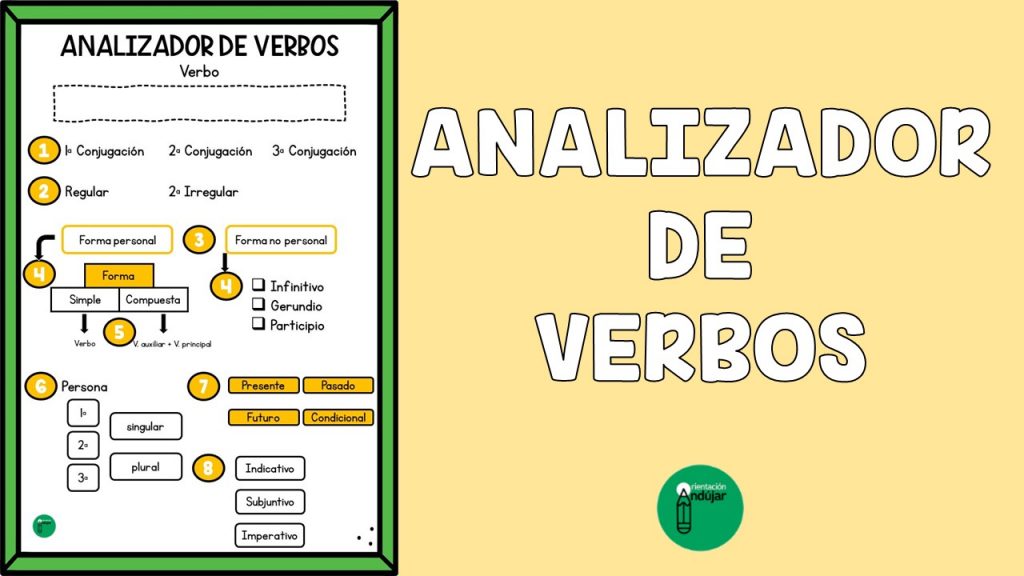 En Orientación Andújar, estamos encantados de compartir con ustedes una herramienta didáctica diseñada para sumergir a los estudiantes en el fascinante mundo de los verbos: nuestra «Plantilla Analizador de Verbos». […]