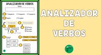 En Orientación Andújar, estamos encantados de compartir con ustedes una herramienta didáctica diseñada para sumergir a los estudiantes en el fascinante mundo de los verbos: nuestra «Plantilla Analizador de Verbos». […]