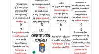 En el marco de la celebración del Día de la Constitución, presentamos un recurso educativo que invita a estudiantes y docentes a explorar los entresijos de la norma fundamental de […]